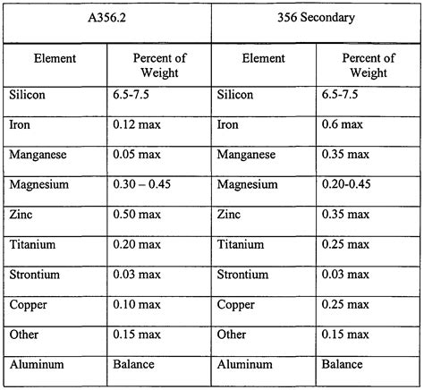 hardness tester aluminum|grades of aluminum by hardness.